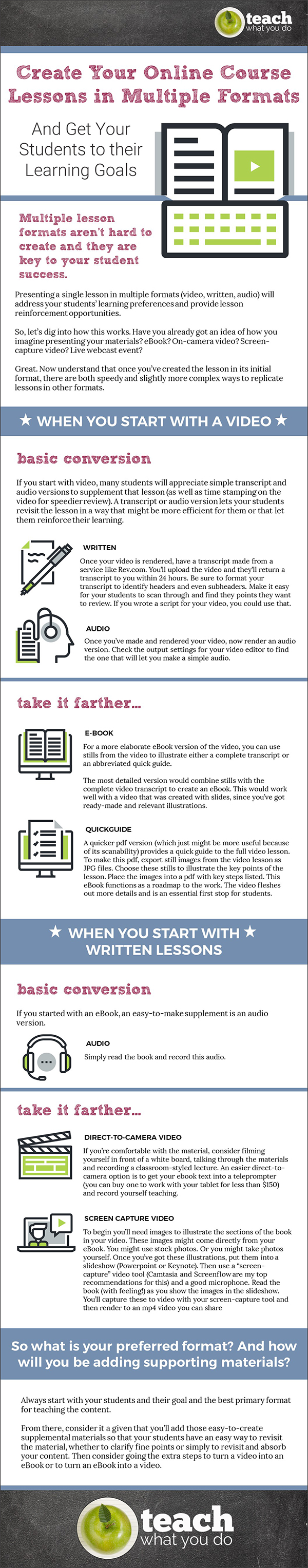 Quick Guide Create Your Online Course Lessons In Multiple Formats And Quick Guide Create Your Online Course Lessons In Multiple Formats And