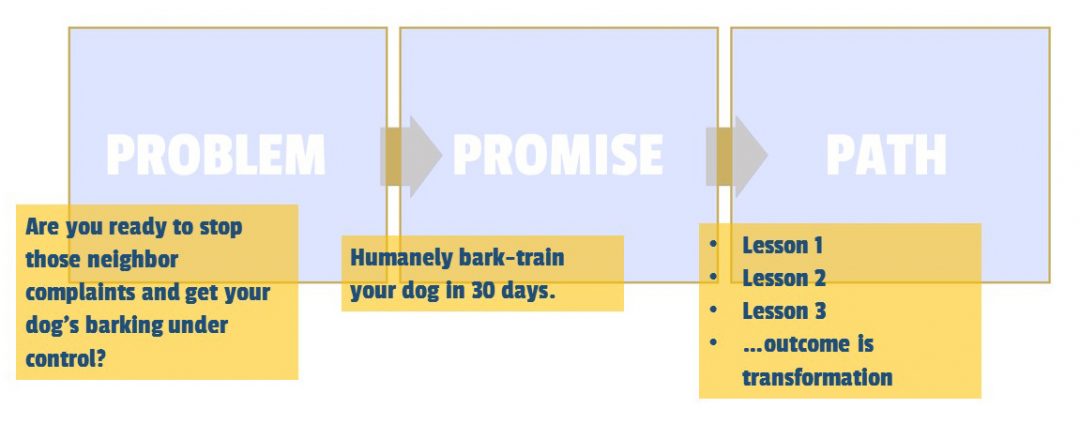 4 Steps to Refine and Define Your Successful Online Course Topic ...